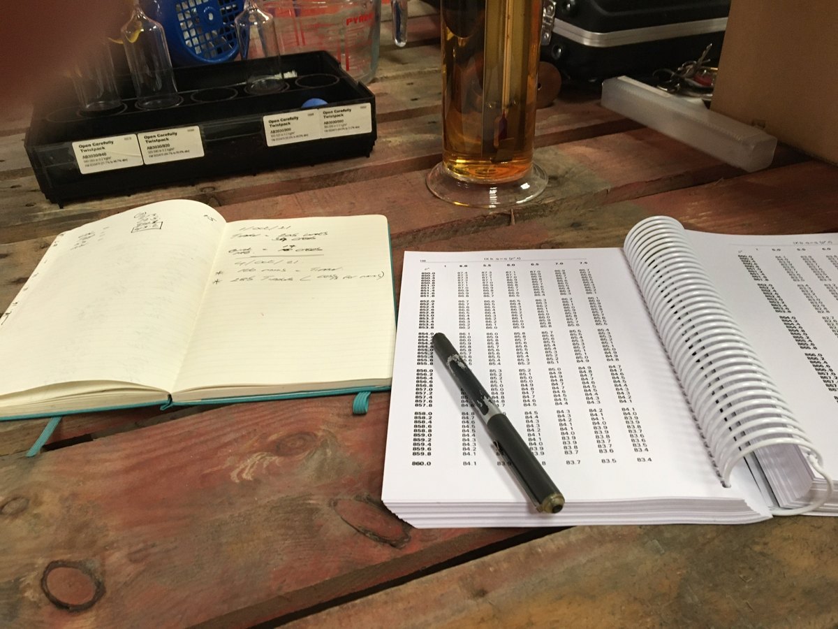 Gauging at the table